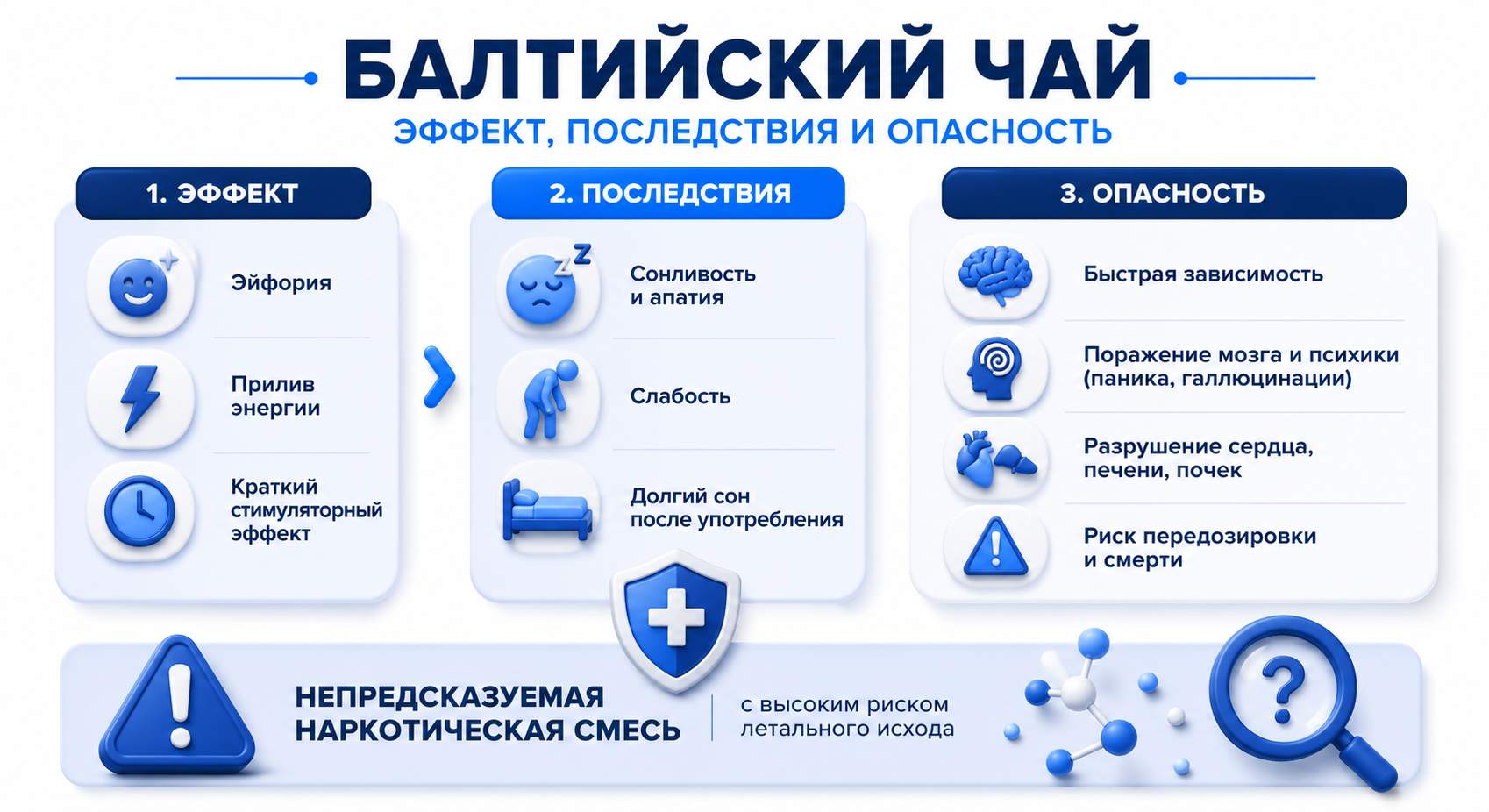 Инфографика на тему балтийского чая, его эффекта, последствий и опасности