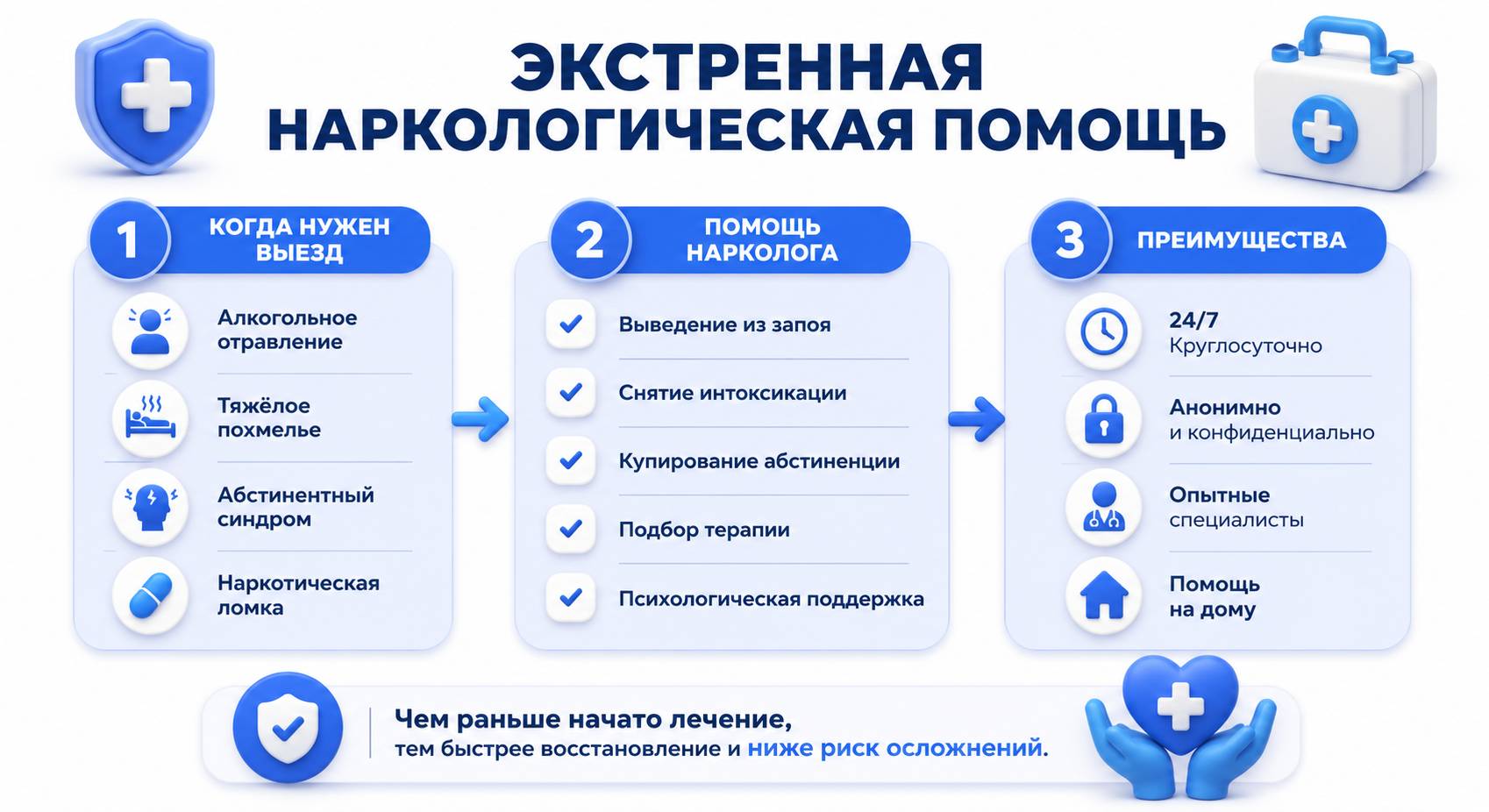 Инфографика на тему экстренной наркологической помощи