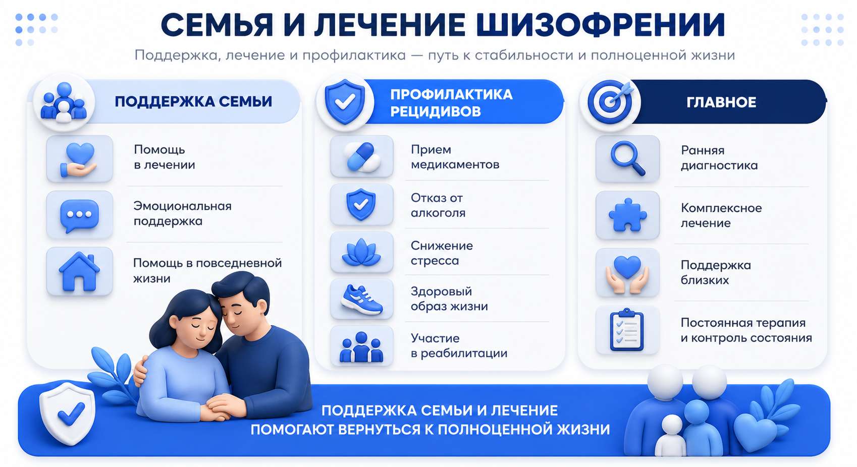 Инфографика на тему роли семьи в лечении шизофрении
